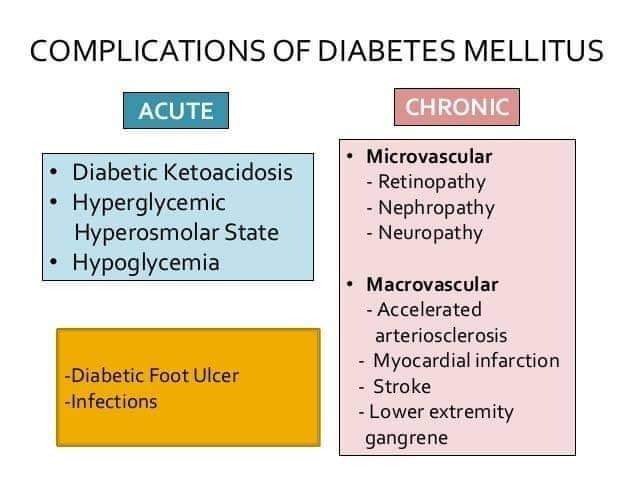 Diabetes Mellitus - todayjaffna News - 24x7 todayjaffna Breaking News