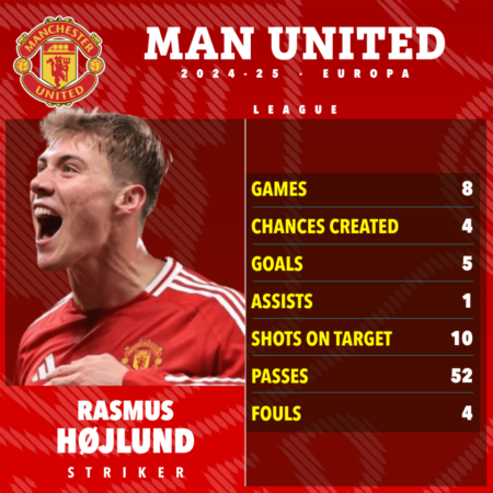 Manchester United’s Europa League Challenge: Hojlund Key as Obi Ruled Out