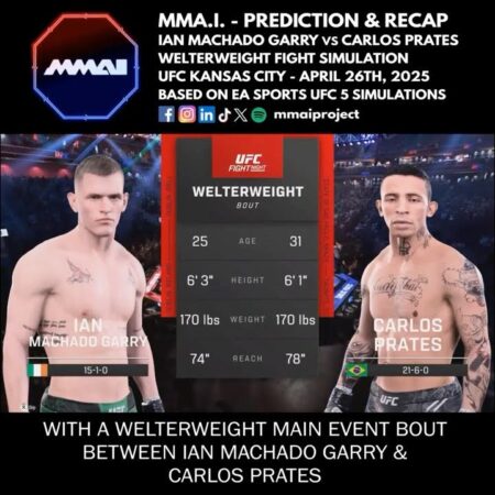 UFC कंसास शहर: इयान मचाडो गैरी का आगामी मुकाबला