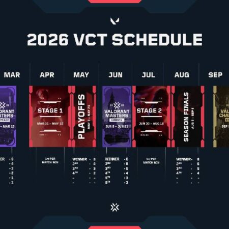 VALORANT VCT पैसिफिक किकऑफ 2026: एक नया युग, जटिल फॉर्मेट, और मास्टर्स का द्वार
